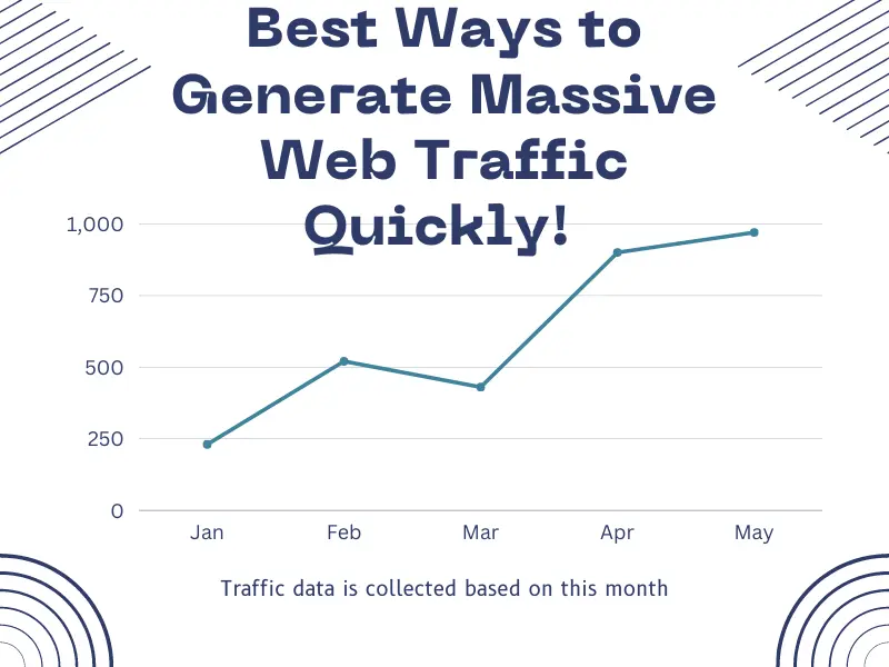 Massive Web Traffic